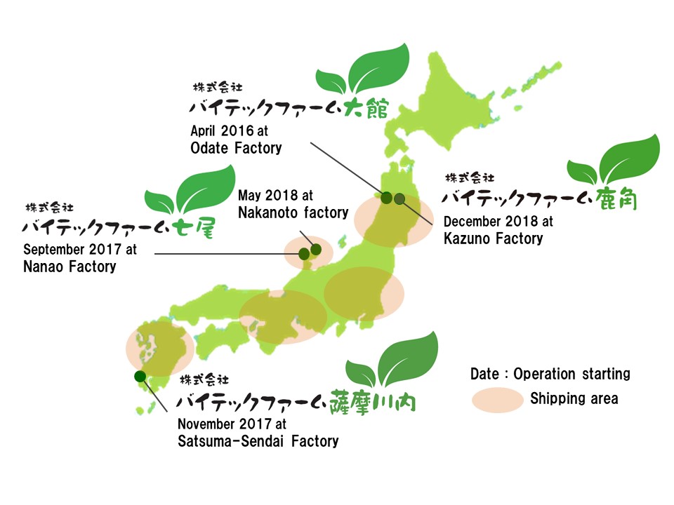 Vitec Farm operation starting date and shipping area