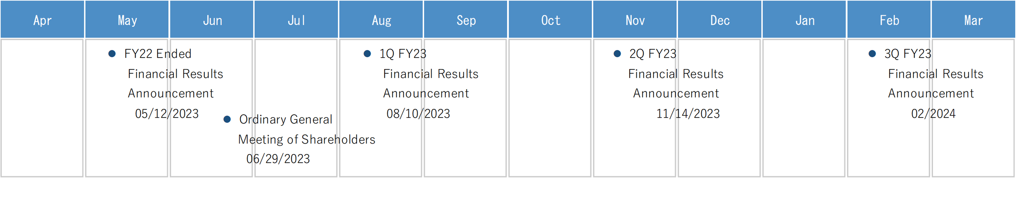 IR CALENDAR